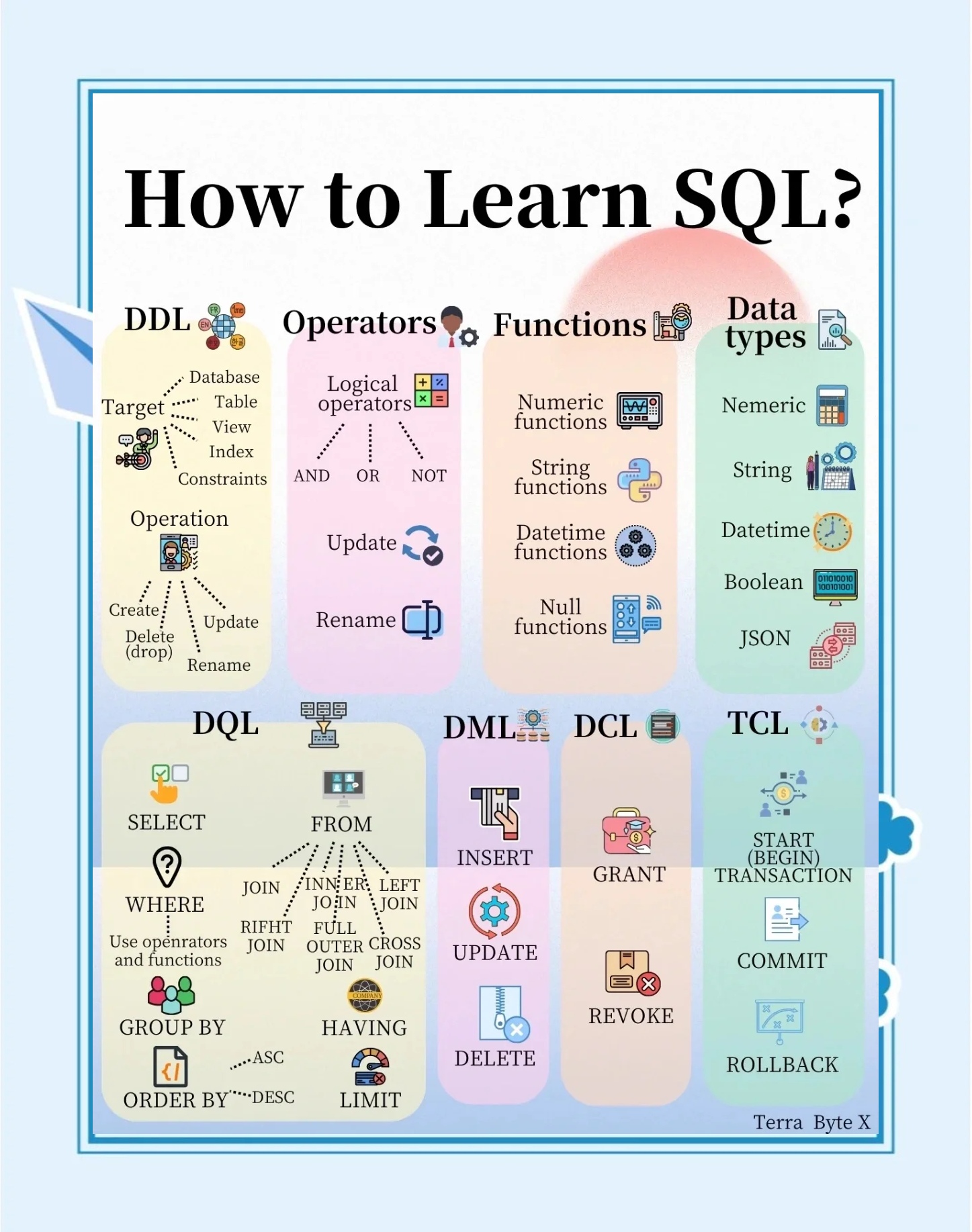 mssql和sql区别 mssql和mysql哪个好 
