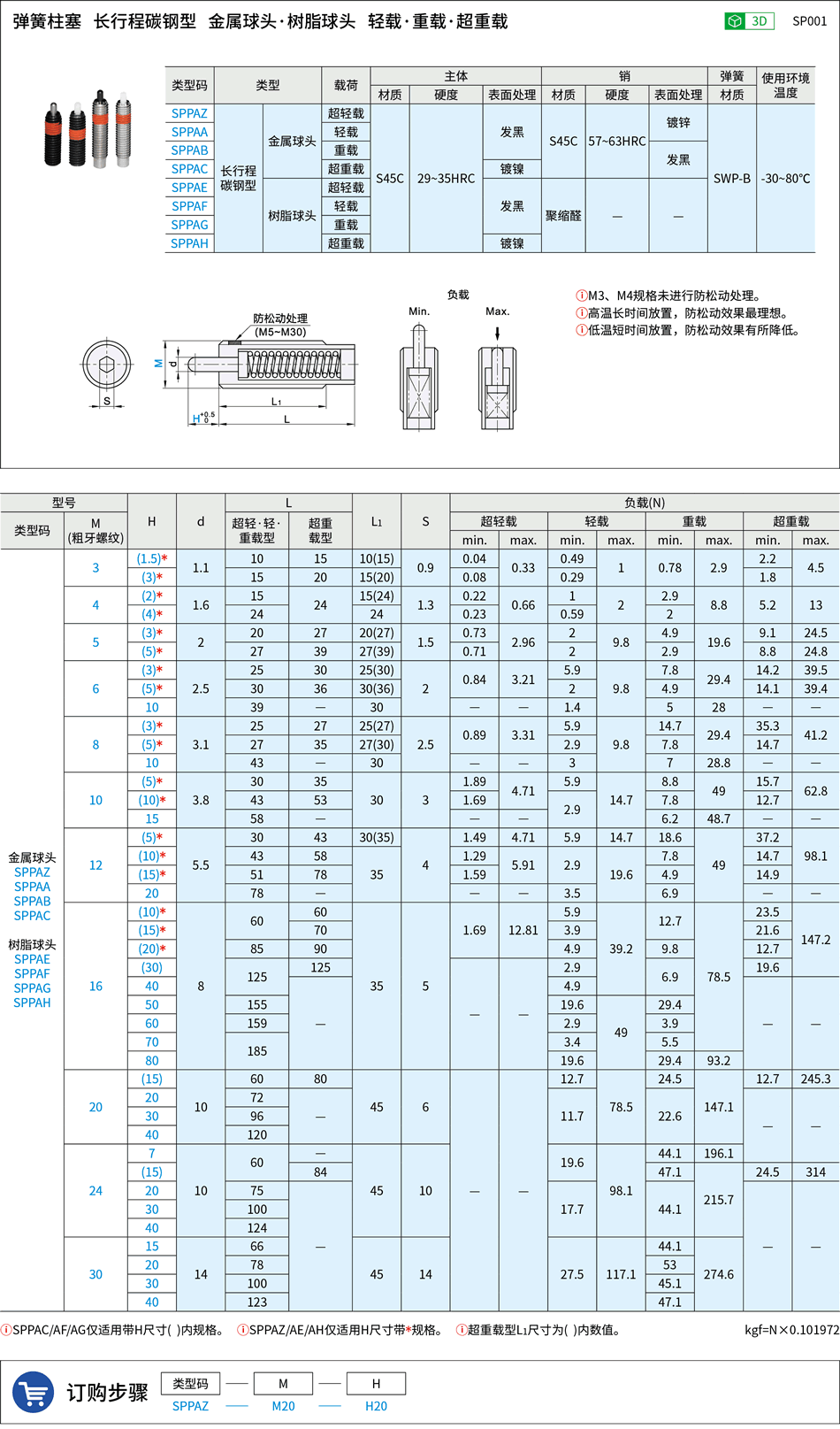 sp和spp的区别 sp与sprb的区别 