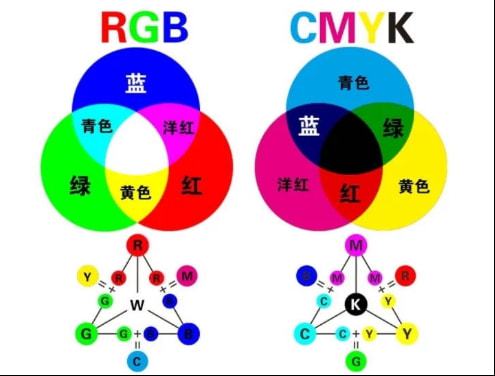 线性区别rgb颜色 线性区别rgb颜色怎么调 