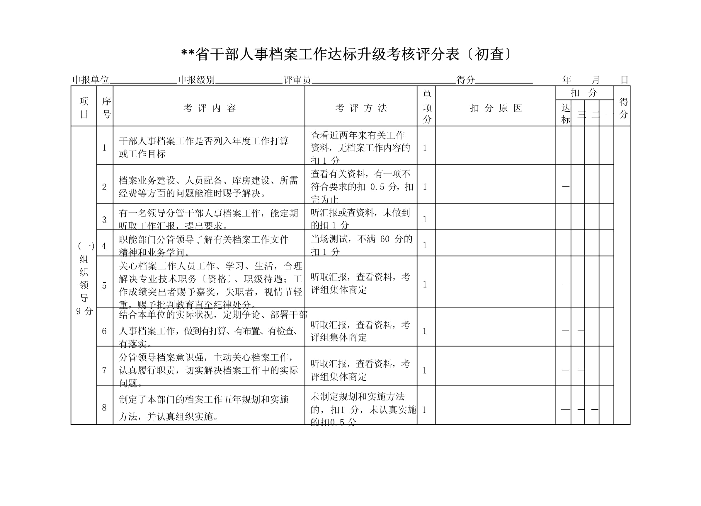 检查和审核的区别 审查和检查是一个意思吗 