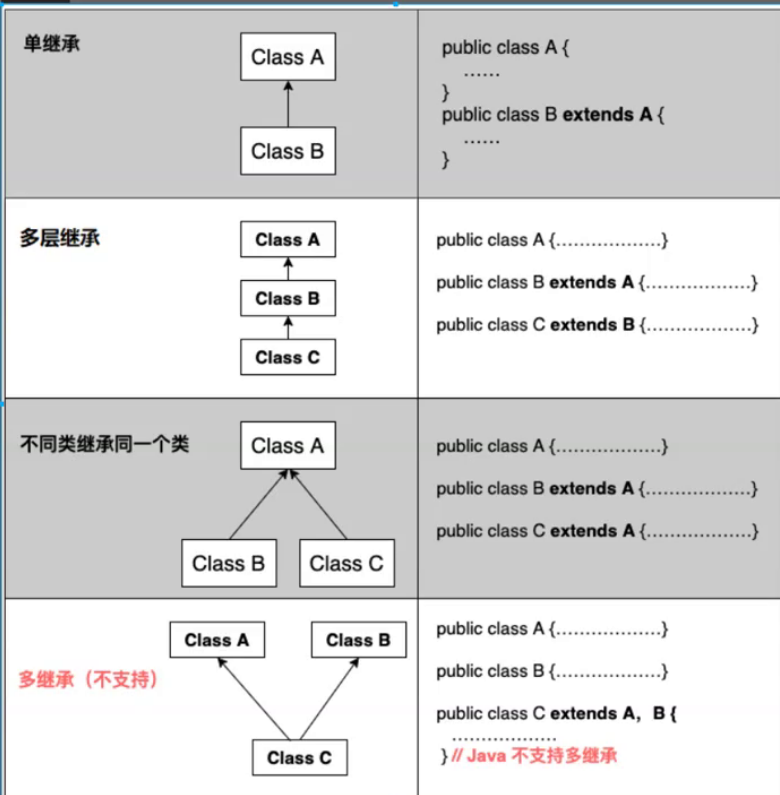 void与int区别 void和int哪个更好 