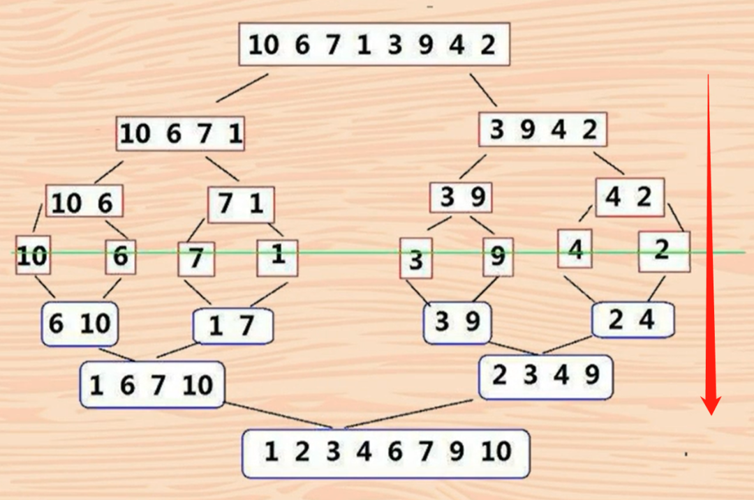 void与int区别 void和int哪个更好 
