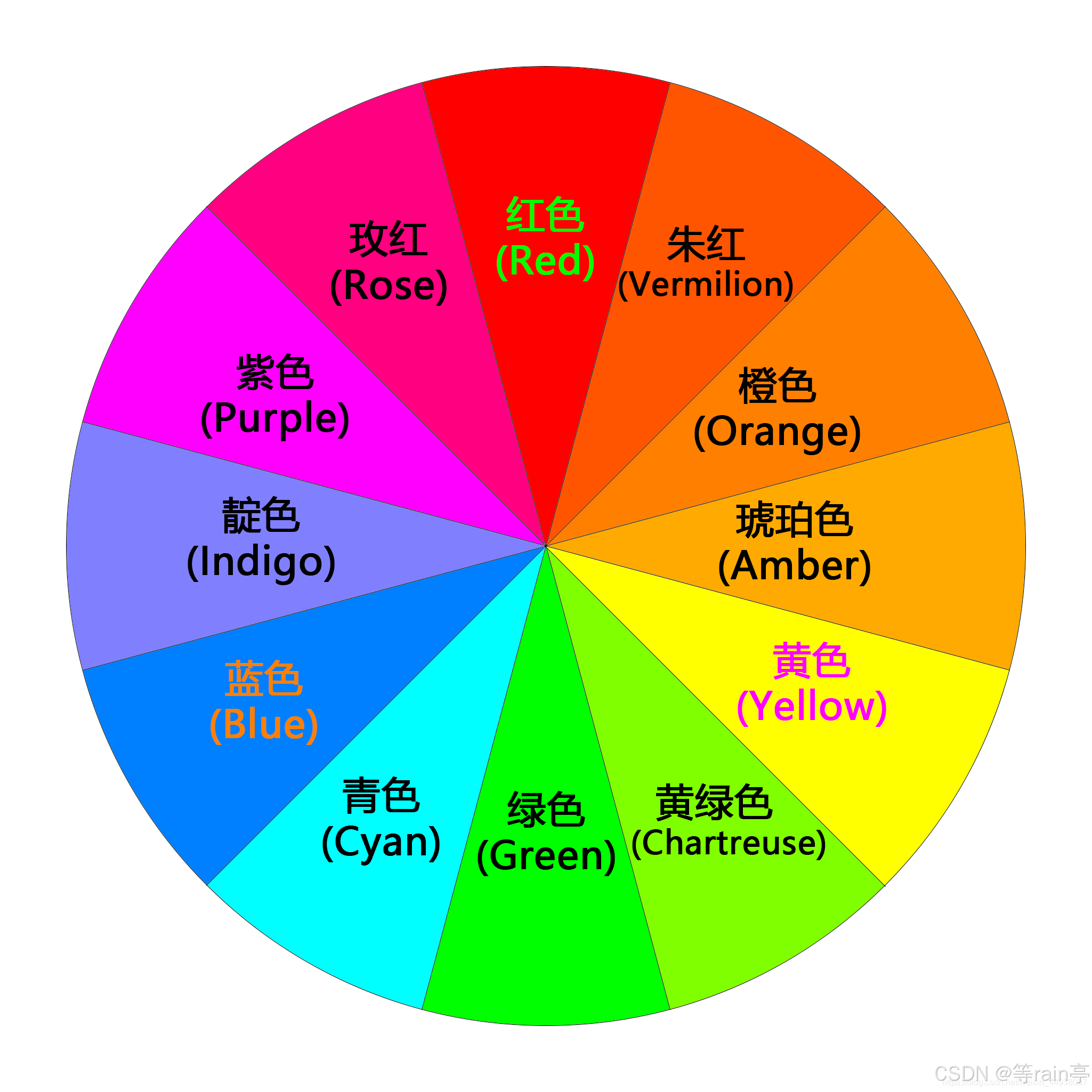 jpeg和rgb区别 rgb格式和jpg的区别 