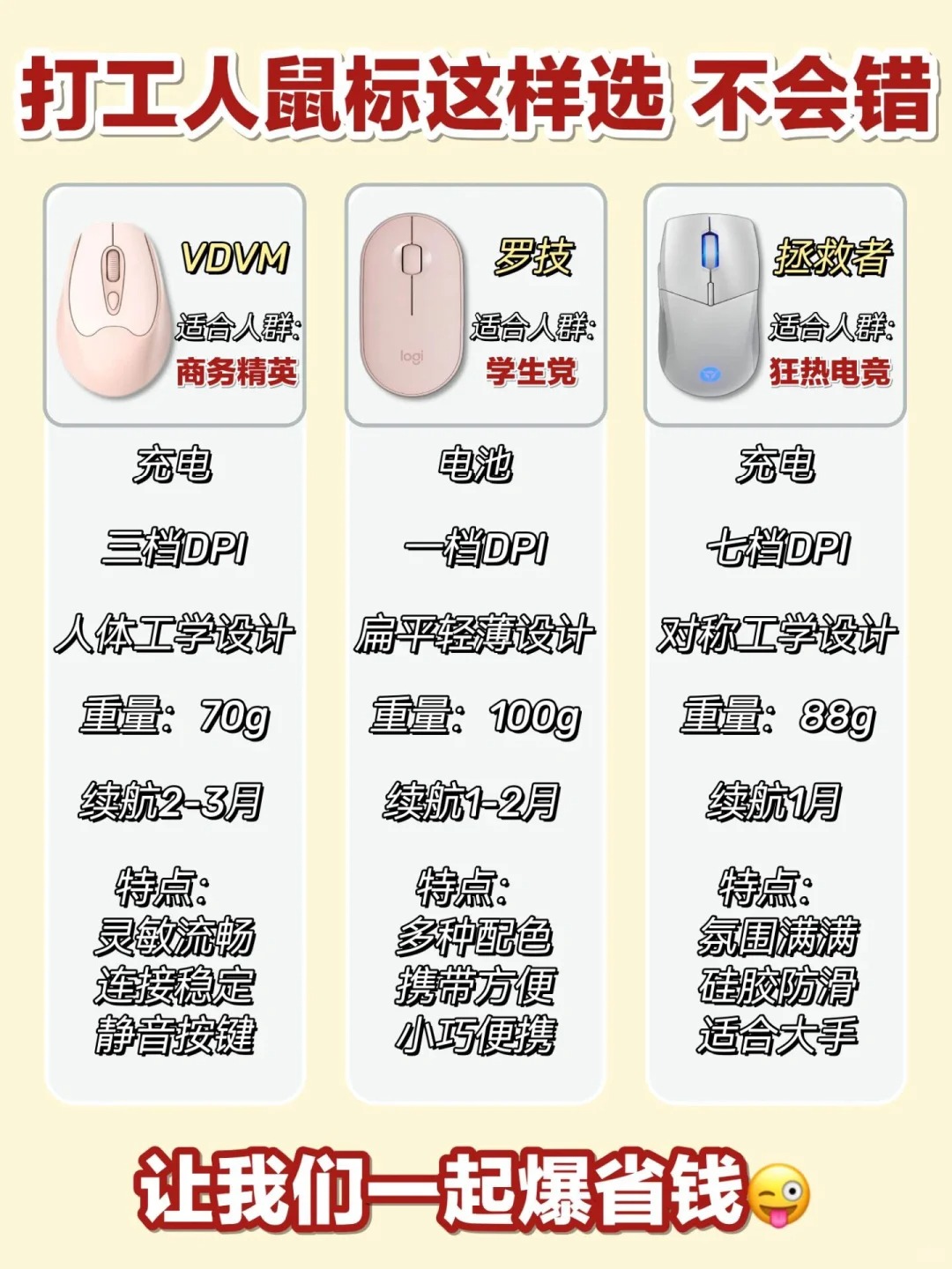 鼠标宏之间的区别 鼠标宏和电脑配置有关系吗 