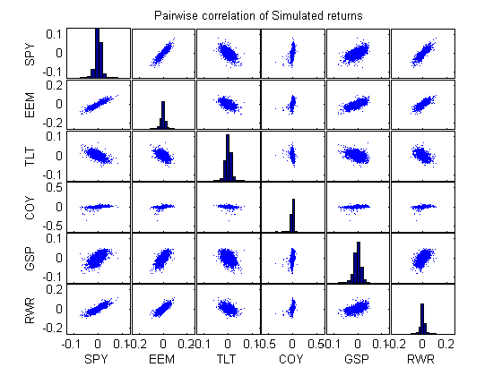 matlabInf区别 matlab 和的区别 