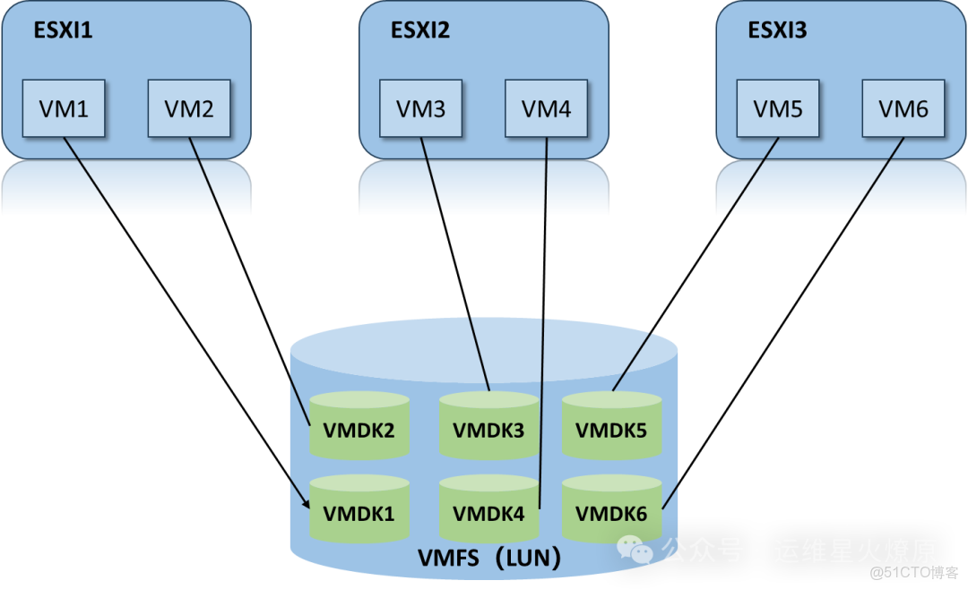 esxi磁盘制备区别 esxi usb硬盘做存储 
