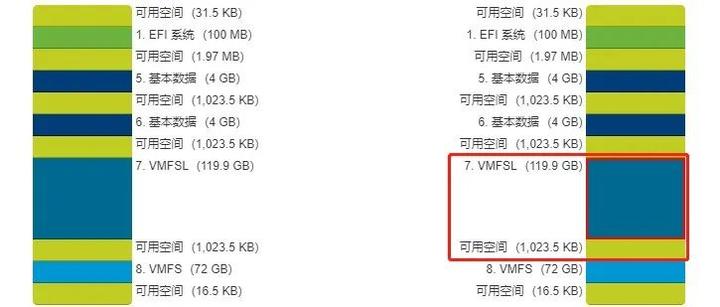 esxi磁盘制备区别 esxi usb硬盘做存储 