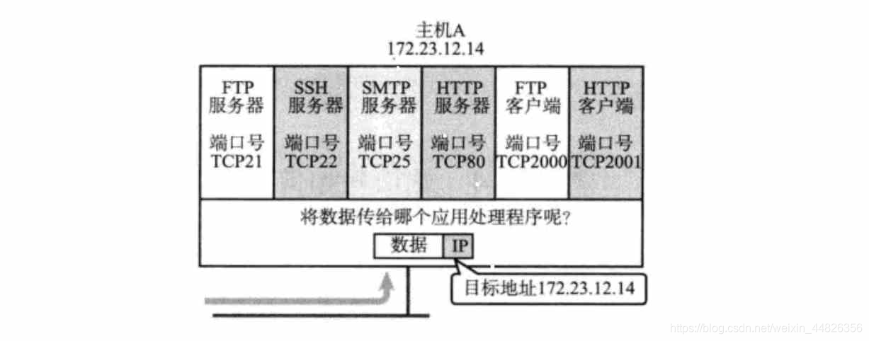 tcp和udp端口区别 tcp端口和udp端口的区别 