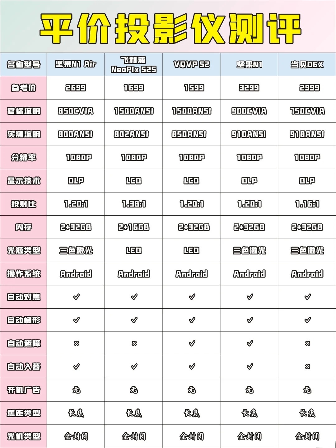 电影帧数区别 电影帧数标准23976 