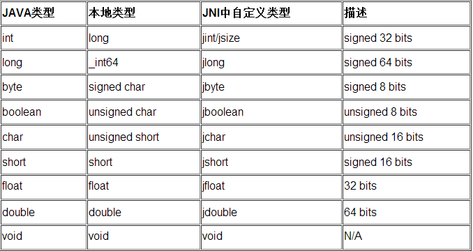 java678区别 java6和java7 