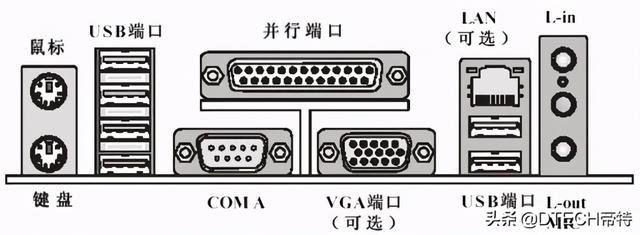 如何区别并口还是串口 什么是串口,什么是并口?两者什么区别? 