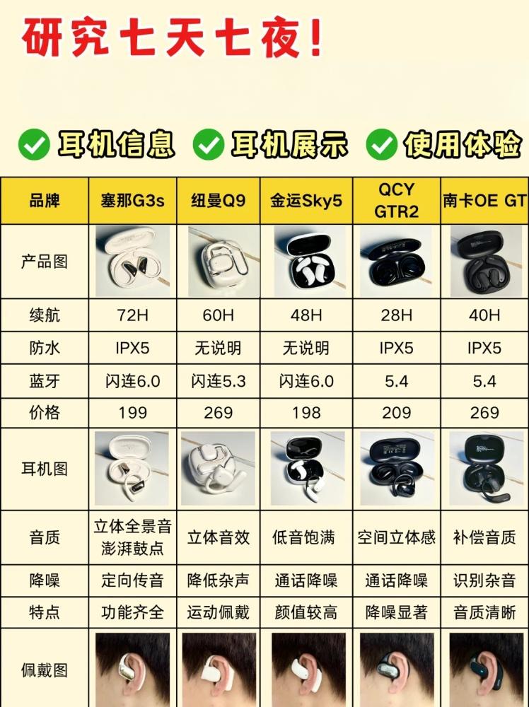 耳机类型设置区别 耳机类型设置区别在哪 