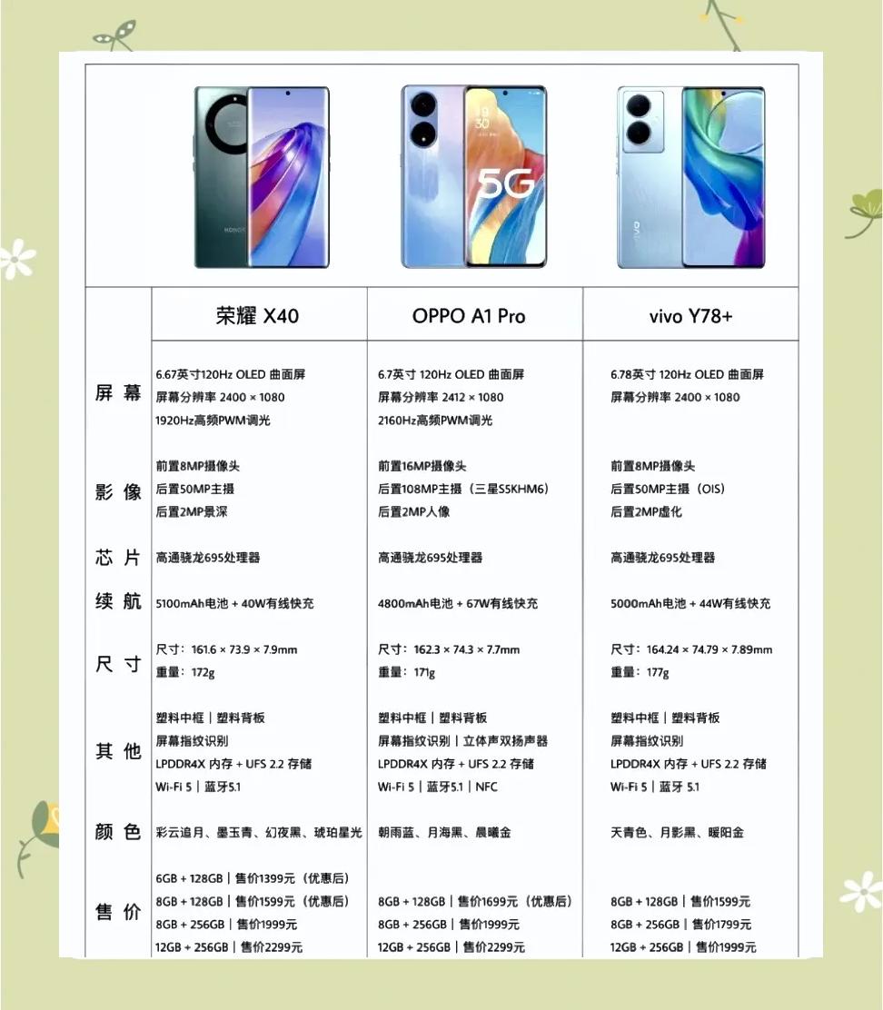 全面屏曲面屏区别 曲面屏和全面屏的区别是什么 