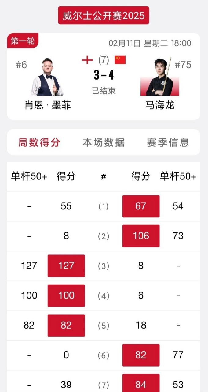 关于瑞典逆袭成功，乌克兰-客场惊险逆转，积分榜领先优势显现的信息